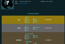 【乐玩LEWIN】S12前四奖金分配:冠军DRX获得48万美元 四强JDG获得17万美元-乐玩真人线上娱乐