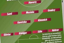 【乐玩LEWIN】体图预测德国vs日本首发：哈弗茨单前，萨内格纳布里两翼-乐玩真人线上娱乐