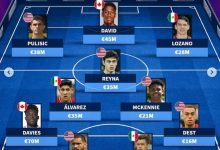 【乐玩LEWIN】德转列世界杯中北美最贵阵：戴维斯、纳瓦斯领衔，美国5将在列-乐玩真人线上娱乐