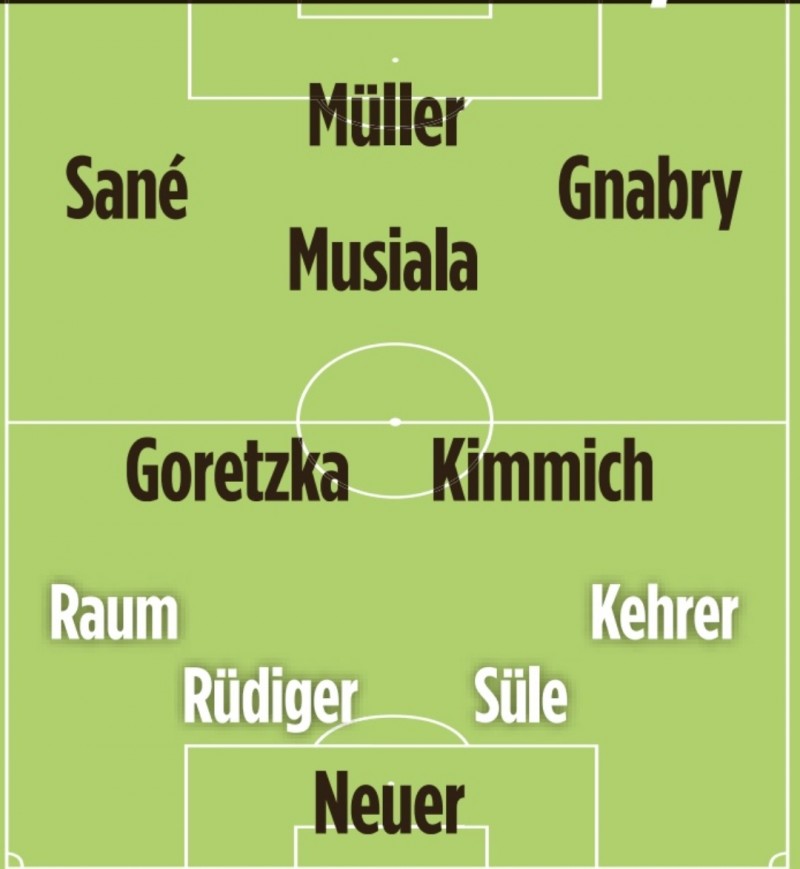 图片报预测德国世界杯首发：穆勒领衔拜仁7人入选，哈弗茨替补