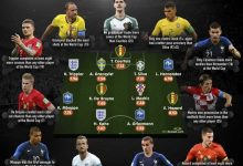 【乐玩LEWIN】whoscored上届世界杯评分最佳阵：魔笛在列，法国比利时各3将-乐玩真人线上娱乐