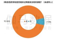 【乐玩LEWIN】未成年人保护进展报告:未成年人校内游戏行为得到了进一步遏制-乐玩真人线上娱乐