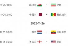 【乐玩LEWIN】世界杯第6日比赛预告：凌晨3点英格兰vs美国 荷兰0点出战-乐玩真人线上娱乐