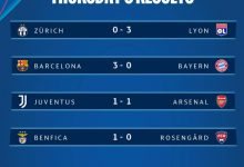 【乐玩LEWIN】女足欧冠第3轮战果:切尔西2-0皇马 巴萨3-0拜仁 尤文1-1阿森纳-乐玩真人线上娱乐