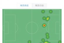 【乐玩LEWIN】贝尔半场数据:16触球,5失球权,1射门,4对抗2成功,评分6.6-乐玩真人线上娱乐