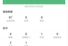 【乐玩LEWIN】定海神针！库利巴利半场数据：4解围1铲球，评分6.8-乐玩真人线上娱乐