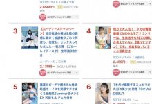 【乐玩LEWIN】没有新片又怎样！「她」照样销售辗压AV界！-乐玩真人线上娱乐