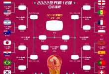 【乐玩LEWIN】淘汰赛第一日看点:梅西战袋鼠不可轻敌,荷小将闪耀万众期待-乐玩真人线上娱乐