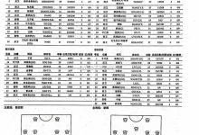 【乐玩LEWIN】国安vs大连人首发:三外援对决两外援,张稀哲首发、林良铭替补-乐玩真人线上娱乐