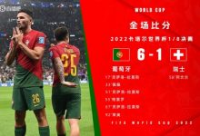 【乐玩LEWIN】解析葡萄牙6-1瑞士：进攻多点开花，贡萨洛-拉莫斯一战成名-乐玩真人线上娱乐