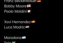 【乐玩LEWIN】卡拉格选世界杯最佳11人:贝利老马在列,梅罗齐祖落选-乐玩真人线上娱乐