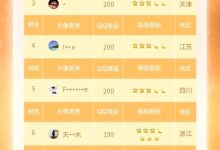 【乐玩LEWIN】QQ等级全球第一人!山东网友高达202级:小时候家里开网吧 天天挂机-乐玩真人线上娱乐