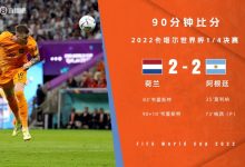 【乐玩LEWIN】90分钟战报-荷兰2-2绝平阿根廷进加时 梅西传射韦霍斯特双响+绝平-乐玩真人线上娱乐