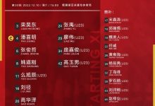 【乐玩LEWIN】河北队VS北京国安首发出炉:河北全华班,张玉宁&张稀哲出战-乐玩真人线上娱乐