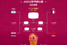 【乐玩LEWIN】今日趣图:要是世界杯四强都被一支球队击败过,那队得有多强啊?-乐玩真人线上娱乐