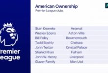 【乐玩LEWIN】英超8家俱乐部为美国商人持有：曼联、利物浦、阿森纳&切尔西在列-乐玩真人线上娱乐