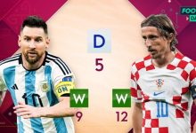 【乐玩LEWIN】梅西和莫德里奇过往交手26次，魔笛12胜5平9负稍占优势-乐玩真人线上娱乐