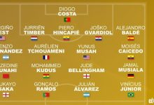 【乐玩LEWIN】CIES世界杯U23球员最佳18人阵容：萨卡、阿尔瓦雷斯、恩佐领衔-乐玩真人线上娱乐