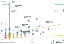 【乐玩LEWIN】姆巴佩过人次数第一&被犯规少 梅西遭侵犯次数最多-乐玩真人线上娱乐