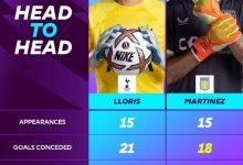 【乐玩LEWIN】英超官方对比洛里&马丁内斯：洛里4零封，大马丁扑救成功率69%-乐玩真人线上娱乐