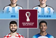 【乐玩LEWIN】世界杯冒头的10大新星:阿根廷两大天才PK黑马超新星-乐玩真人线上娱乐