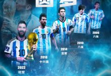 【乐玩LEWIN】梅西圆满的2022!在新冠中起步,用世界杯冠军为2022年谢幕-乐玩真人线上娱乐