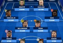 【乐玩LEWIN】足坛最贵阵容：姆巴佩&哈兰德领衔锋线 贝林厄姆&佩德里坐镇中场-乐玩真人线上娱乐