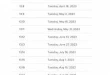 【乐玩LEWIN】Riot官方公布:2023年计划版本更新时间表-乐玩真人线上娱乐