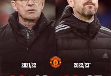 【乐玩LEWIN】换帅如换刀！朗尼克用了49场取执教20胜，而滕哈赫的曼联用了27场-乐玩真人线上娱乐