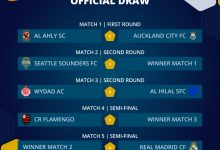 【乐玩LEWIN】世俱杯对阵出炉:皇马潜在对手来自美国、埃及和新西兰-乐玩真人线上娱乐