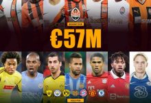 【乐玩LEWIN】顿涅茨克矿工5700万引进穆德里克、特谢拉等人,卖出总收3.12亿欧-乐玩真人线上娱乐