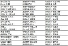 【乐玩LEWIN】LOL国服发布限定皮肤领券满减活动,106款限定皮肤限时销售-乐玩真人线上娱乐