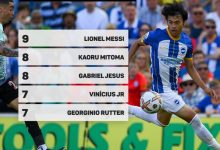 【乐玩LEWIN】五大联赛仅梅西在对手禁区内过人次数多于三笘薰，后者只首发6场-乐玩真人线上娱乐