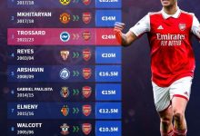 【乐玩LEWIN】阿森纳队史冬窗引援花费榜：奥巴梅扬居首，特罗萨德第三-乐玩真人线上娱乐