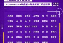 【乐玩LEWIN】中日韩女足留洋概况:日本人数遥遥领先,中国女足仍需努力-乐玩真人线上娱乐