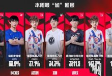 【乐玩LEWIN】JKL五杀战绩不上榜官方再次闹乌龙?JKL五杀战绩不上榜,TES忍不住下场...-乐玩真人线上娱乐