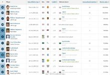 【乐玩LEWIN】亚足联00后球员身价榜：李刚仁、久保健英1200万欧领跑-乐玩真人线上娱乐