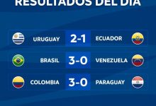 【乐玩LEWIN】南青赛六强第二轮战报：巴西获胜领跑，乌拉圭第二，哥伦比亚第三-乐玩真人线上娱乐