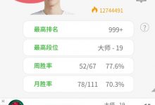 【乐玩LEWIN】他在默默上分！TheShy近十场排位赢下8局 70%胜率上大师-乐玩真人线上娱乐