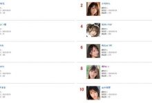 【乐玩LEWIN】2023年是中生代的天下 FANZA 一月榜单浅谈-乐玩真人线上娱乐