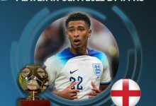 【乐玩LEWIN】世界杯最耀眼新星之一！2022年IFFHS欧洲U20最佳球员：贝林厄姆-乐玩真人线上娱乐