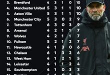 【乐玩LEWIN】只算新年过后比赛英超积分榜：森林第1，阿森纳第8，利物浦垫底-乐玩真人线上娱乐