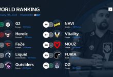 【乐玩LEWIN】HLTV战队世界排名:G2超越Heroic荣膺世界第一-乐玩真人线上娱乐