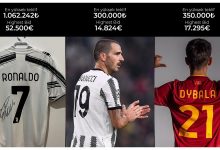 【乐玩LEWIN】德米拉尔社媒拍卖C罗亲签、博努奇&迪巴拉球衣为土耳其灾区筹款-乐玩真人线上娱乐