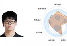 【乐玩LEWIN】LPL春季第三周中单数据:Scout恐怖如斯多项数据拉满-乐玩真人线上娱乐