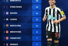 【乐玩LEWIN】五大联赛现存最长连续不败:纽卡16场居首,拜仁第三,巴萨第五-乐玩真人线上娱乐