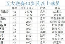 【乐玩LEWIN】?五大联赛40岁+球员仅剩10人！伊布、华金、夸神三前锋+七门将-乐玩真人线上娱乐