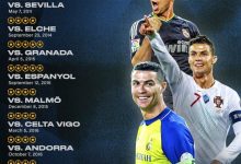 【乐玩LEWIN】进球机器！C罗生涯第11次上演大四喜，其中2次上演五子登科-乐玩真人线上娱乐