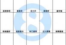 【乐玩LEWIN】?看看你的!只从你看球以来的球员里选,这些空你会填谁?-乐玩真人线上娱乐