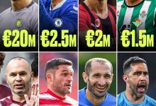 【乐玩LEWIN】老骥伏枥!C罗、席尔瓦领衔身价最高的八位年龄38岁及以上的球员-乐玩真人线上娱乐